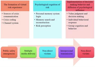 Research on the Construction of Emergency Network Public Opinion Emotional Dictionary Based on Emotional Feature Extraction Algorithm